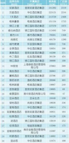 新晉獨角獸OYO酒店擴張之道 3.2小時開一家，開啟精細化運營的連鎖品牌新紀元