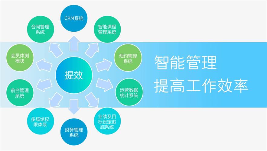 連鎖品牌破局之道 智能化管理、O2O拓客與降本增效實戰指南