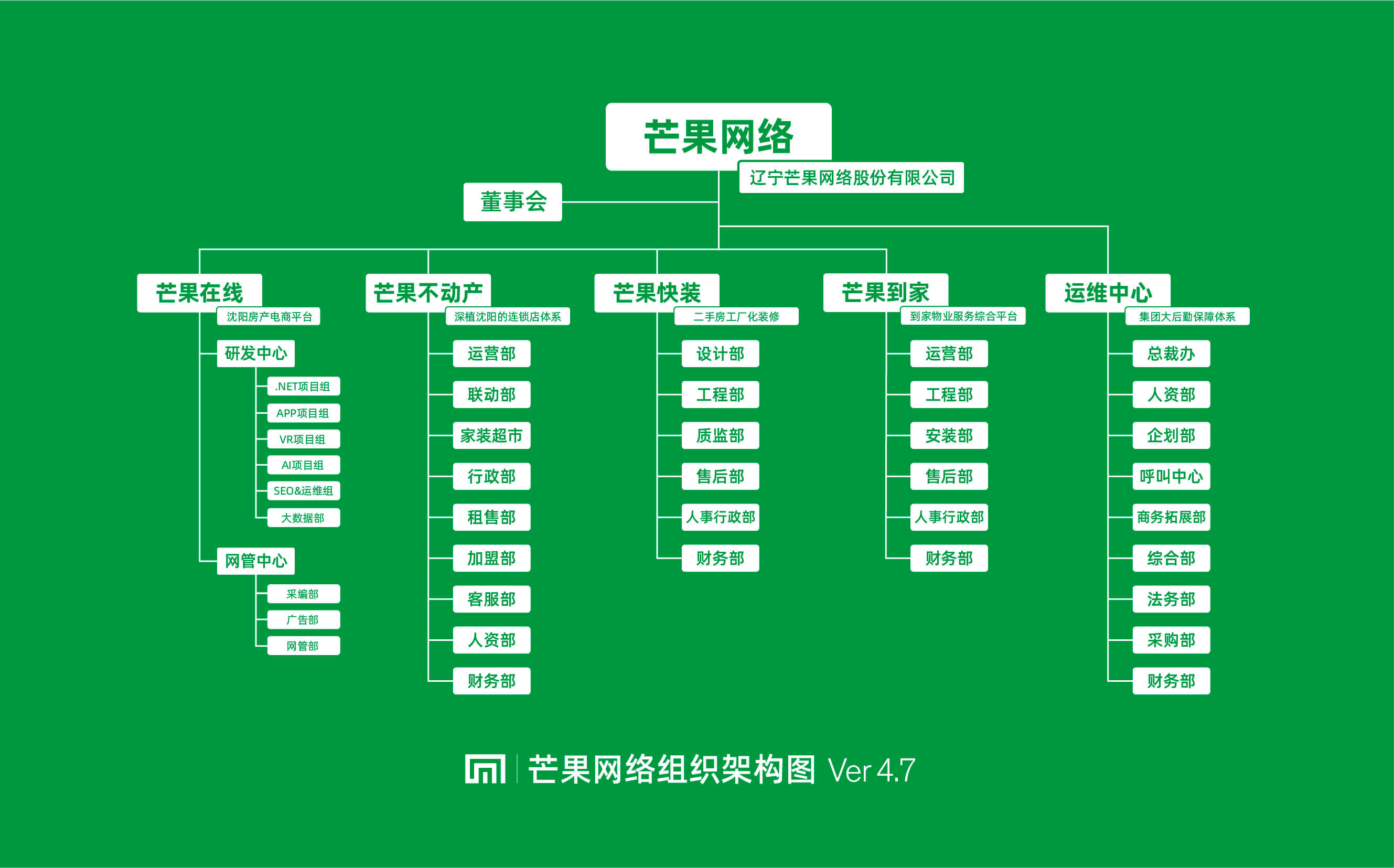 芒果集團組織結構