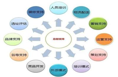 重慶火鍋連鎖加盟哪家好?這家用實力征服創業者!
