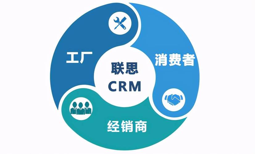 家具crm的作用對外提高品牌價值對內降低運營管理成本